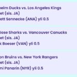 ANA vs. LA & SJS vs. VAN & BOS vs. NYR